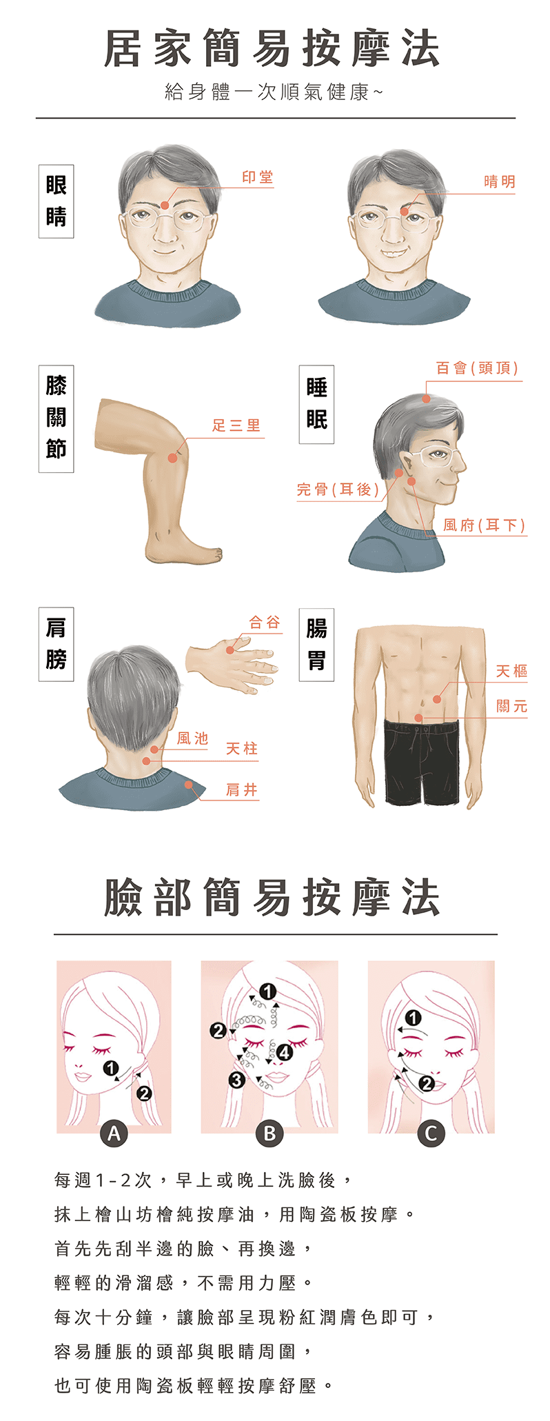 居家簡易按摩法&臉部簡易按摩法