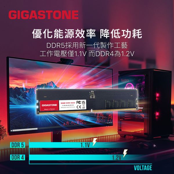 GIGASTONE DDR5 桌上型記憶體 4800/5600MHz｜16GB/32GB 台灣製造 高頻率 RAM 支援 Intel/AMD 平台 DDR5 Long-DIMM, 288 pin 1.1V 16GB / 32GB Single Channel Dual Channel Unbuffered On-Die ECC CL40 原生 44,800MB/s PC5-44800