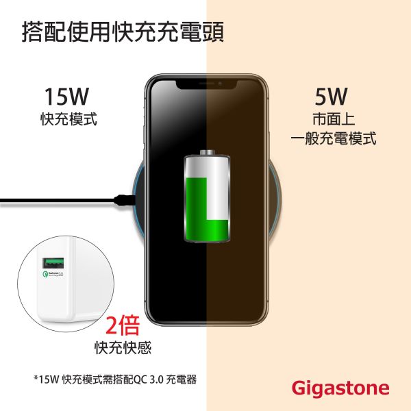 GIGASTONE 15W快充無線充電盤 GA-9700B｜LED指示燈/支援iPhone、AirPods、安卓手機、藍牙耳機 Gigastone GA-9700B, GA-9700, QC3.0, 高速輸入, Qi, 無線快充, 快充,相容, 兼容, 充電盤