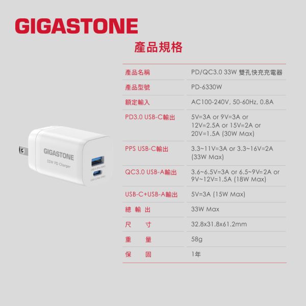 GIGASTONE 33W Type-C 雙孔快充電器 PD-6330W｜適用 iPhone/iPad/安卓手機/Type-C 快充頭｜1年保固 GIGASTONE,33W快充,PD快充,PD3.0,USB-C快充頭,USB-A快充,雙孔充電器,雙口快充,小型快充頭,折疊插頭,迷你充電器,iPhone快充,iPhone17快充,iPhone16充電器,iPad快速充電,Samsung快充,Huawei快充,ASUS快充,PPS快充,QC3.0快充,QC4.0快充,多國安規,BSMI認證,FCC認證,旅行充電器,全球電壓充電器,100-240