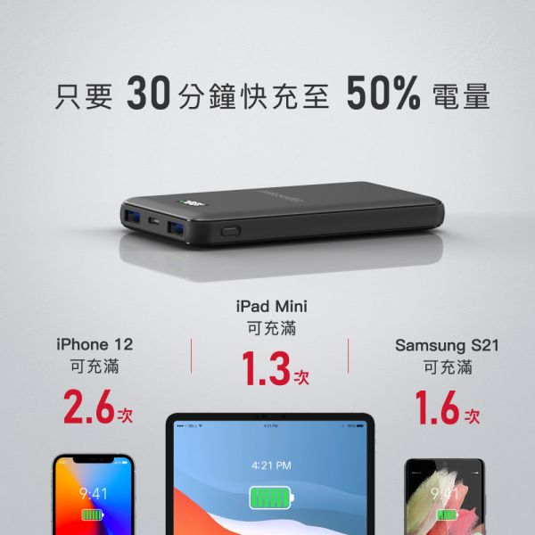 GIGASTONE 20W 雙向快充行動電源 10000mAh PB-7113B｜適用 iPhone/手機/Type-C PD行動充/PD3.0/QC4.0/台美日安規認證 Gigastone PB-7113B, PB-7113B, QC4.0, PD3.0, 10000mAh, 同時充三裝置