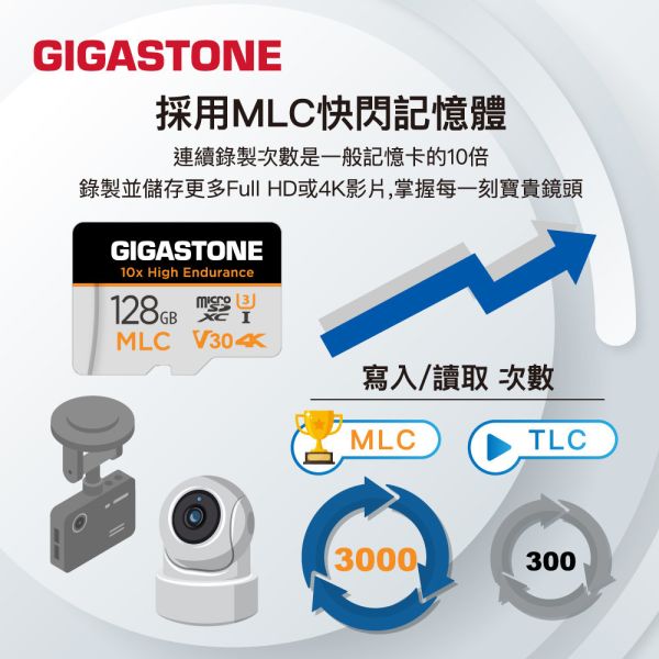 GIGASTONE 24H高耐記憶卡 MLC V30 U3 microSD｜五年保固，適用行車記錄器、小米監視器，附SD轉卡 GIGASTONE 24H高耐記憶卡 MLC V30 U3 microSD 64GB/32GB/16GB/8GB｜五年保固,適用行車記錄器、小米監視器,附SD轉卡