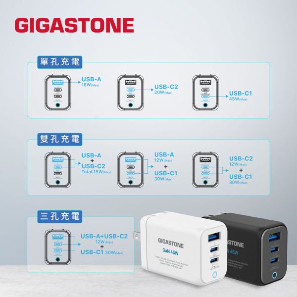 GIGASTONE 45W GaN氮化鎵 三孔快充電器 PD-7450｜適合 iPhone17/三星/安卓手機/平板/Mac筆電｜1年保固 GIGASTONE充電器,45W快充頭,GaN氮化鎵小體積,三孔USB充電器,PD快充頭,Type-C PD3.0充電器,iPhone 17專用快充,iPhone 16充電器,iPad Pro快充,MacBook Air 充電器,USB-C多口充電器,三孔快充頭,100-240V全球電壓,摺疊插頭充電器,USB-A QC快充,手機快速充電器,平板快充,Switch快充,iPhone原廠快充替代,安