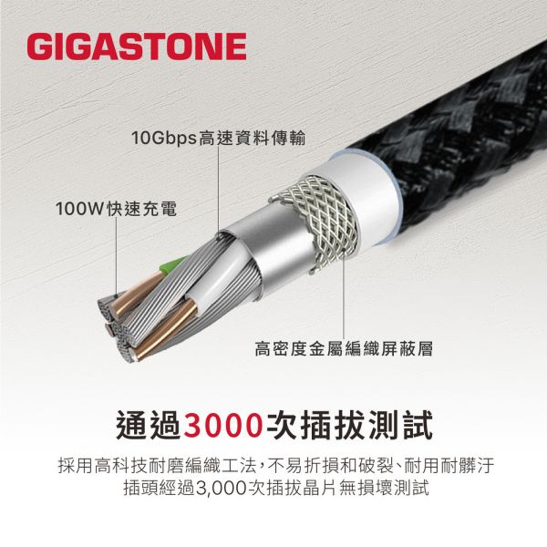 GIGASTONE 100W GaN氮化鎵四孔充電器組 PD-7100+CC-7800B｜適用 iPhone17/iPad/Mac/筆電/三星 【GIGASTONE】100W GaN氮化鎵四孔充電器組｜適用 iPhone17/iPad/Mac/筆電/三星  PD-7100+CC-7800B