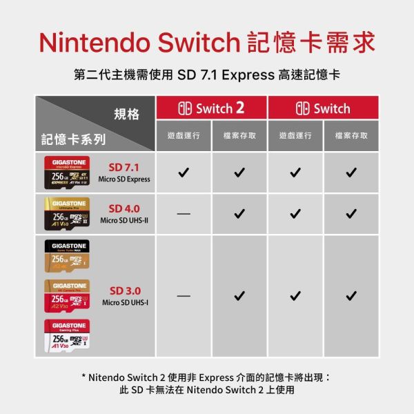GIGASTONE Express 高階遊戲記憶卡 A1 V30｜五年資料救援系列，適用 Nintendo Switch 2，附SD轉接卡 GIGASTONE microSD 記憶卡、Switch 2 記憶卡、Nintendo Switch 2 記憶卡、Express 記憶卡、880MB/s 高速記憶卡、4K 記憶卡、4K UHD 錄影記憶卡、Camera Pro 記憶卡、A1 記憶卡、V30 記憶卡、U3 記憶卡、UHS-I 記憶卡、microSDXC 記憶卡、免費資料救援記憶卡、五年保固記憶卡、MIT 台灣製記憶卡、防水防震記憶卡