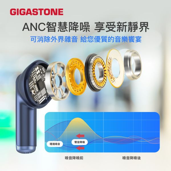 GIGASTONE True Wireless 真無線降噪藍牙耳機 TAQ1｜遊戲低延遲/藍芽耳機/抗噪真無線/ANC主動降噪/ENC/通透模式 Gigastone TAQ1 , ENC,ANC抗噪, 藍芽, 單耳, 雙耳, 防水 無線, Wireless, 通話, Headphone,