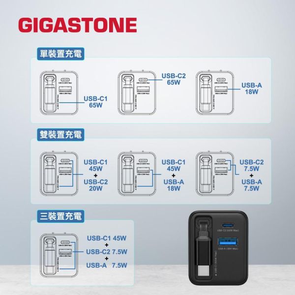 GIGASTONE 65W GaN氮化鎵 自帶線雙孔充電器｜適用iPhone 三星手機 筆電 TypeC 快充頭｜1年保固 GIGASTONE 65W GaN氮化鎵 自帶線雙孔充電器｜適用iPhone 三星手機 筆電 TypeC 快充頭｜1年保固