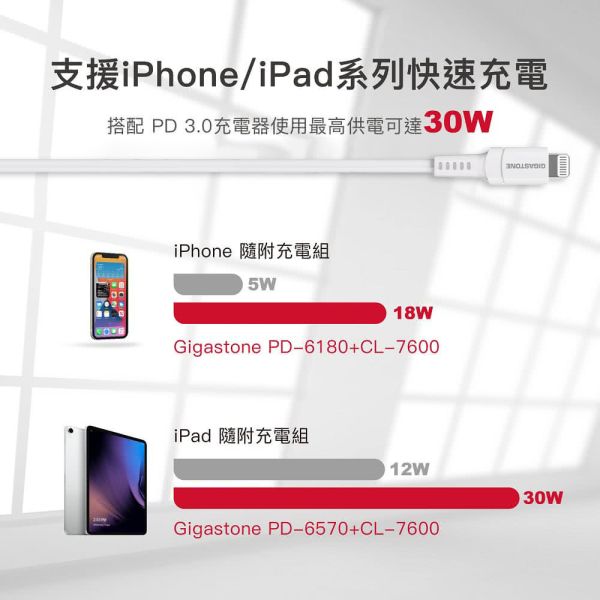 GIGASTONE Type-C to Lightning PD快充 MFi蘋果認證傳輸線 1.5m CL-7600W ｜適合 iPhone14/13/12/11充電 GIGASTONE Type-C to Lightning PD快充 MFi蘋果認證傳輸線 1.5m CL-7600W ｜適合 iPhone14/13/12/11充電