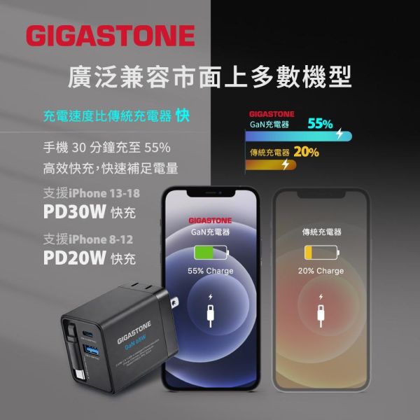 GIGASTONE 65W GaN氮化鎵 自帶線雙孔充電器｜適用iPhone 三星手機 筆電 TypeC 快充頭｜1年保固 GIGASTONE 65W GaN氮化鎵 自帶線雙孔充電器｜適用iPhone 三星手機 筆電 TypeC 快充頭｜1年保固