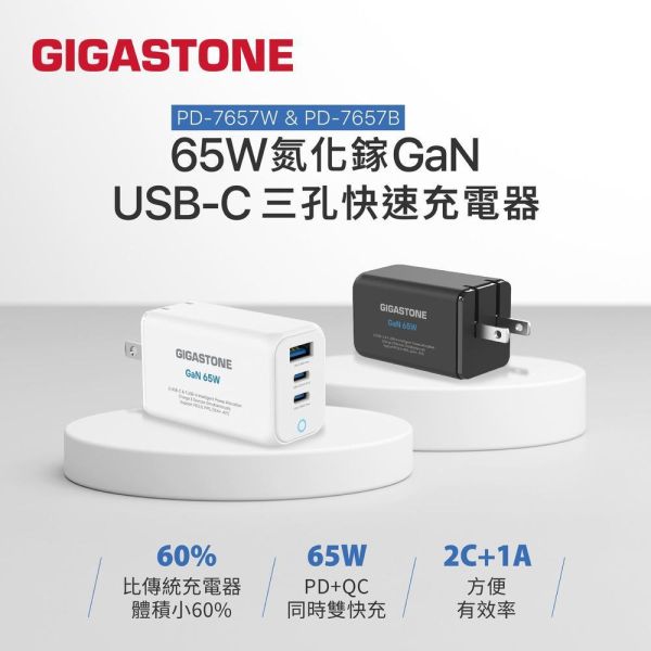 GIGASTONE 65W Max GaN氮化鎵三孔充電器 PD-7657｜散熱加強 適合 iPhone17/三星/安卓手機/平板/Mac筆電｜1年保固 GIGASTONE,65W快充,GaN氮化鎵,氮化鎵充電器,多孔充電器,三孔充電器,2C1A充電頭,USB-C快充,USB-A快充,PD3.0快充,PPS快充,QC4.0快充,MacBook充電器,iPhone快充頭,iPad快速充電,三星45W快充,Galaxy閃電快充2.0,Huawei快充,ASUS快充,Switch充電器,100W 5A線材,折疊插頭,迷你快充頭,小體積大功率,旅行充電器,