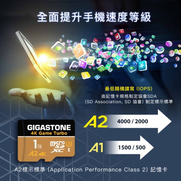 GIGASTONE 4K 資料救援高速記憶卡 A2 U3 microSD UHS-I｜五年資料救援系列，適用 Switch，專業攝影，檔案儲存， 附SD轉接卡 GIGASTONE 4K 資料救援高速記憶卡 A2 U3 microSD UHS-I 1TB/512GB/256GB/128GB/64GB｜五年資料救援系列,適用 Switch,專業攝影,檔案儲存, 附SD轉接卡