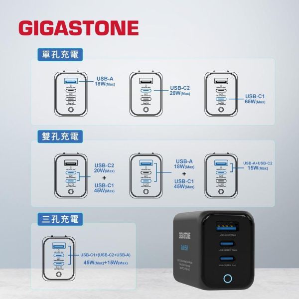 GIGASTONE 65W Max GaN氮化鎵三孔充電器 PD-7657｜散熱加強 適合 iPhone17/三星/安卓手機/平板/Mac筆電｜1年保固 GIGASTONE,65W快充,GaN氮化鎵,氮化鎵充電器,多孔充電器,三孔充電器,2C1A充電頭,USB-C快充,USB-A快充,PD3.0快充,PPS快充,QC4.0快充,MacBook充電器,iPhone快充頭,iPad快速充電,三星45W快充,Galaxy閃電快充2.0,Huawei快充,ASUS快充,Switch充電器,100W 5A線材,折疊插頭,迷你快充頭,小體積大功率,旅行充電器,