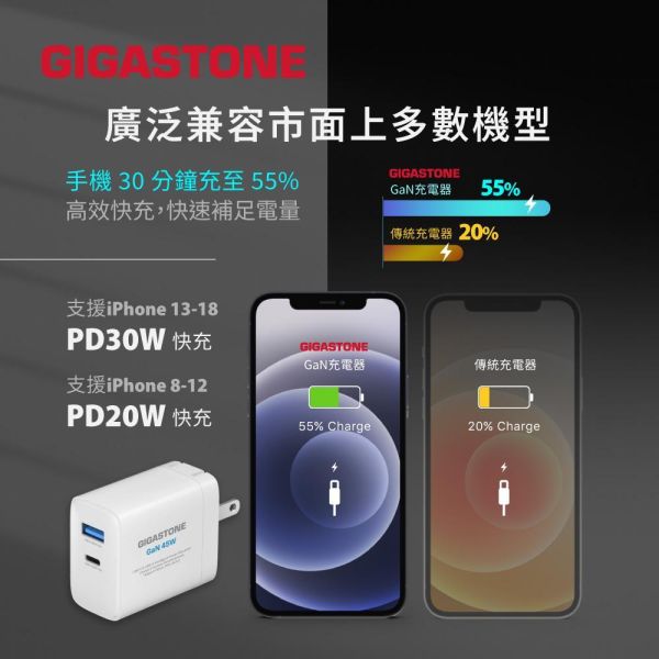 GIGASTONE  45W GaN氮化鎵 雙孔充電器｜適用iPhone Neo筆電 平板 Type-C PD快充 一年保固 GIGASTONE 45W GaN氮化鎵 雙孔充電器 PD-6450W｜適用iPhone Neo筆電 平板 Type-C PD快充 一年保固