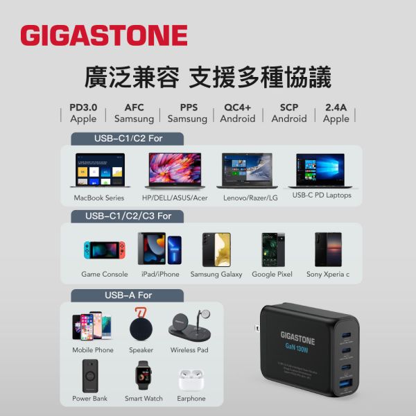 GIGASTONE 130W GaN氮化鎵 四孔充電器 PD-130+CC-7800B｜適合 iPhone17/三星/安卓手機/平板/Mac筆電｜1年保固 Gigastone PD-130W, CtoC, 兼容, 體積小, 便攜,
雙USB-C, 支援PD/QC, 快充