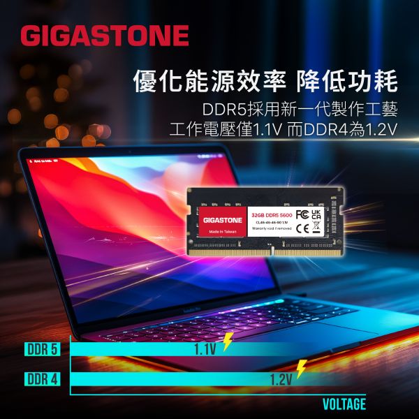 GIGASTONE DDR5 筆記型記憶體 4800/5600MHz｜16GB/32GB 台灣製造  RAM 支援 Intel/AMD/iMac 筆電 DDR5 SO-DIMM, 262 pin 1.1V 16GB / 32GB Single Channel Dual Channel Unbuffered On-Die ECC CL40 原生 38,400MB/s PC5-38400