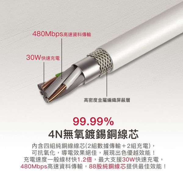 GIGASTONE Type-C to Lightning PD快充 MFi蘋果認證傳輸線 1.5m CL-7600W ｜適合 iPhone14/13/12/11充電 GIGASTONE Type-C to Lightning PD快充 MFi蘋果認證傳輸線 1.5m CL-7600W ｜適合 iPhone14/13/12/11充電