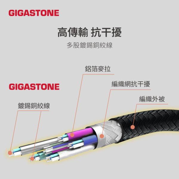 GIGASTONE Type-C to HDMI 2.0 公對母 4K螢幕轉接器｜ HDR影像 / Netflix，Disney+投影｜適合 iPhone17 手機 / MacBook / 筆電 ｜一年保固 GIGASTONE Type-C to HDMI 2.0 公對母 4K螢幕轉接器｜ HDR影像 / Netflix,Disney+投影｜適合 iPhone17 手機 / MacBook / 筆電 ｜一年保固