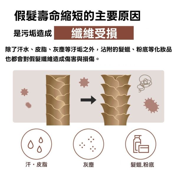 【假髮專用】洗潤二合一洗髮精適用真髮/記憶絲日本原裝進口 假髮,假髮洗髮精,假髮帽,記憶絲