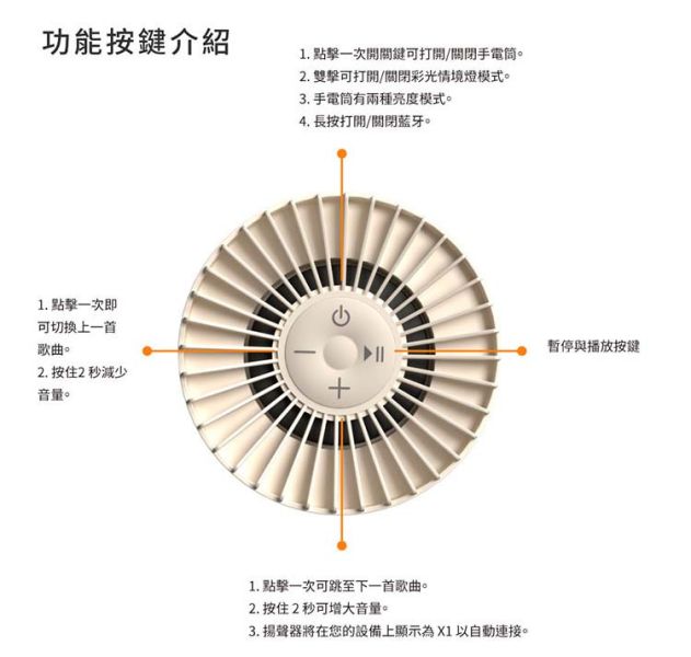 amuok 多功能藍芽戶外露營燈 露營燈,手電筒,藍芽音響,gam,amuok,叫阿潮