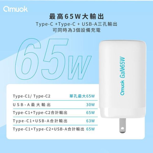 【amuok】65W GaN氮化鎵三孔快充充電器 amuok,充電器,充電頭,氮化鎵,TYPEC,快充頭,叫阿潮