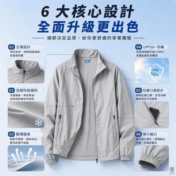 夏季輕薄 UPF50+男生防曬外套 ﹝增加大尺碼﹞ 防曬外套,薄外套,機車外套,夏天外套,涼感外套,大尺碼外套,男生外套,叫阿潮