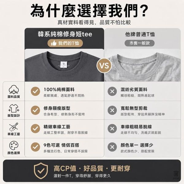 加大尺碼(S~6XL) 韓系純棉短袖T恤 素色百搭 舒適情侶t恤 上衣,T恤,短袖,情侶t恤,大尺碼t恤,叫阿潮