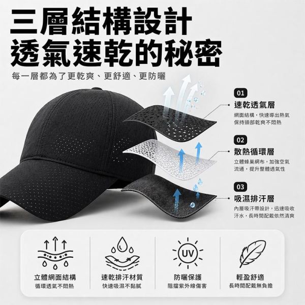 加大頭圍 速乾透氣網面棒球帽 男女可戴 男生帽子,女生帽子,透氣帽,棒球帽,網帽,防曬帽,大頭圍帽子,叫阿潮
