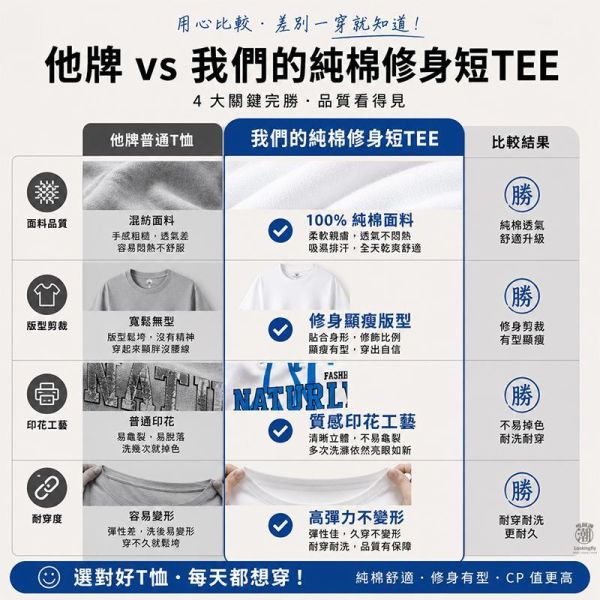 加大尺碼(S~6XL) 韓系純棉短袖T恤 字母印花百搭舒適情侶t恤 短袖T恤,情侶上衣,男生短袖,純棉短袖,修身T恤,韓系短T,叫阿潮