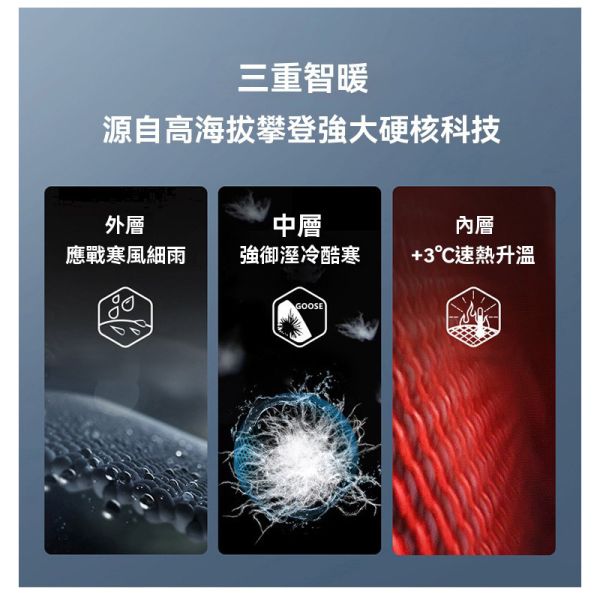 情侶外套 防風保暖 個性黑 羽絨外套 羽絨外套,情侶外套,外套,男生外套,鋪棉外套,保暖,叫阿潮