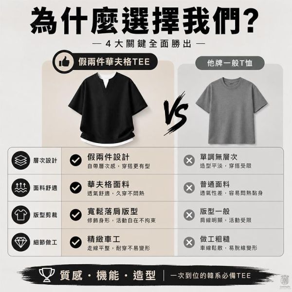 韓系寬鬆落肩層次感 假兩件華夫格短袖Tee 短袖T恤,假兩件上衣,男生短袖,華夫格短袖,寬鬆T恤,韓系上衣,叫阿潮