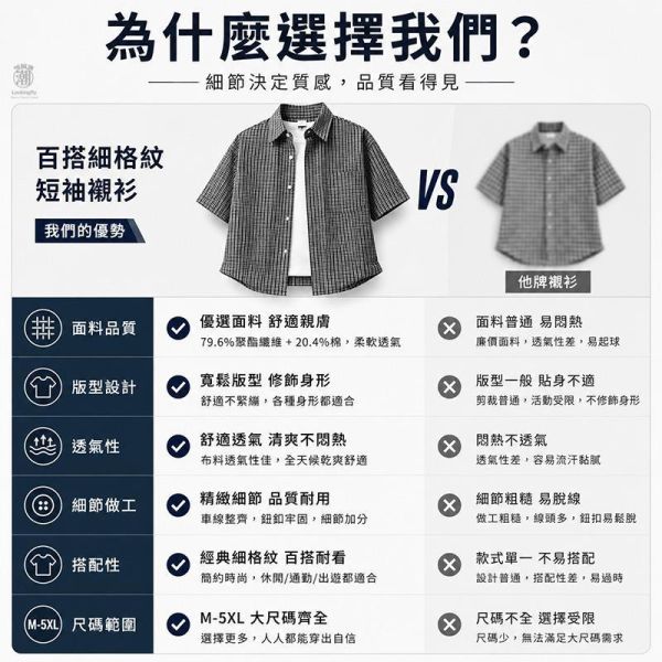 百搭細格紋 男生寬鬆休閒 短袖襯衫 細格紋襯衫,日系襯衫, 男生襯衫,寬鬆襯衫,短袖襯衫,休閒襯衫,叫阿潮