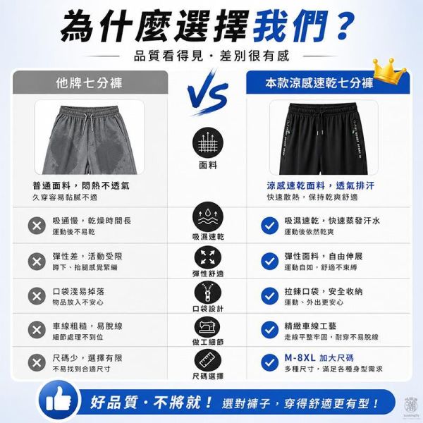 涼感素面七分褲 拉鍊口袋休閒褲 大尺碼短褲,七分褲,涼感褲,休閒短褲,男生褲子,叫阿潮