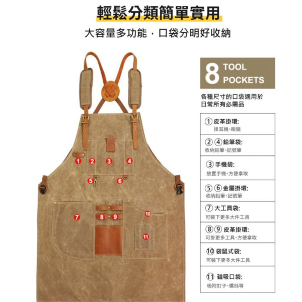 過蠟帆布配頭層牛皮防潑水多口袋工作圍裙【LC14】 