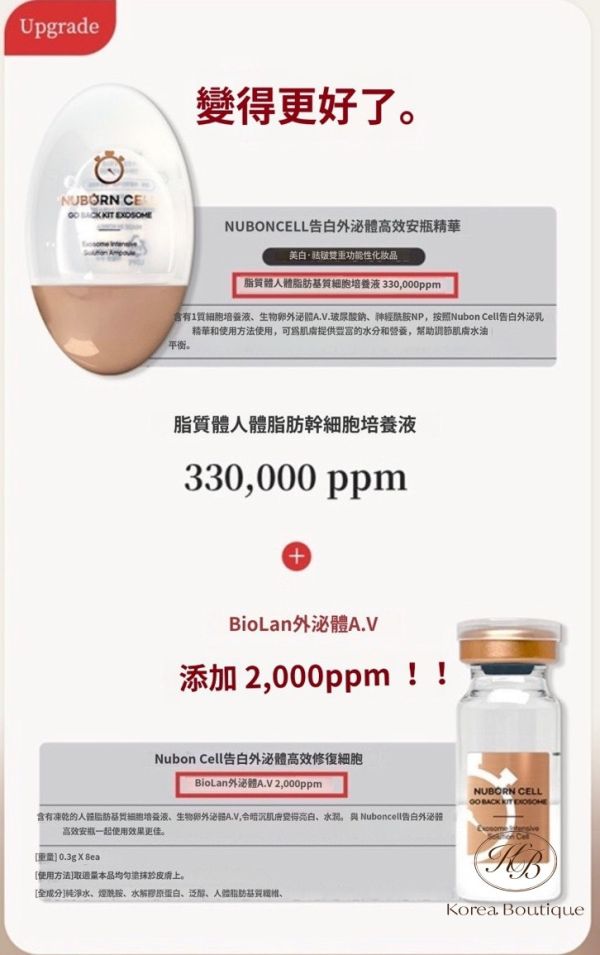 Make09 Blanc Dubu Nuborn Cell Go Back Kit Exosome 外泌體高效安瓶精華 細胞+安瓶精華組合 