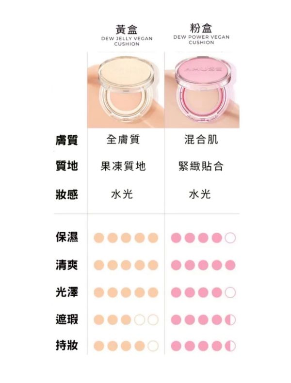 (預購)AMUSE 果凍水光純素氣墊粉餅 15g 