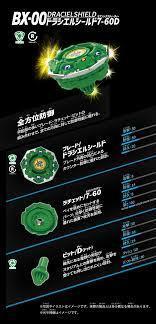 BX-00 堅甲戰龜S 戰鬥陀螺BEYBLADE