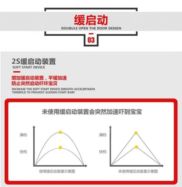 YF18217-2 6166童車-皮椅-烤漆藍色 