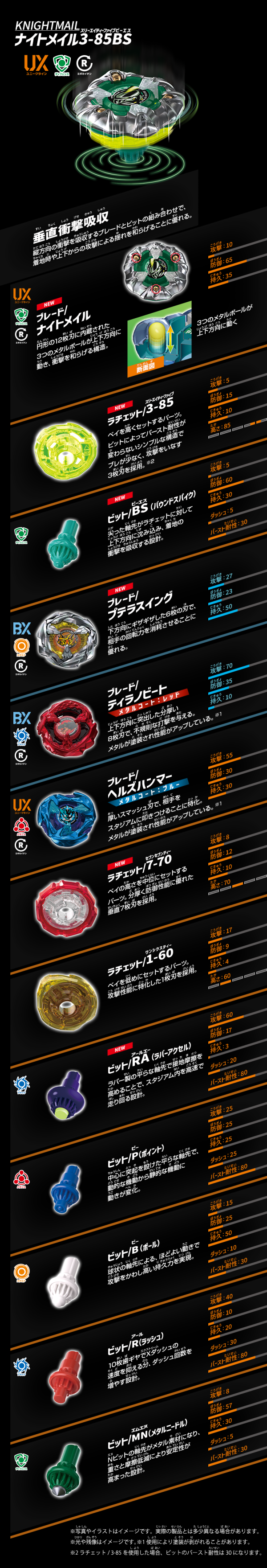 UX-10 騎士圓甲改造組 戰鬥陀螺BEYBLADE