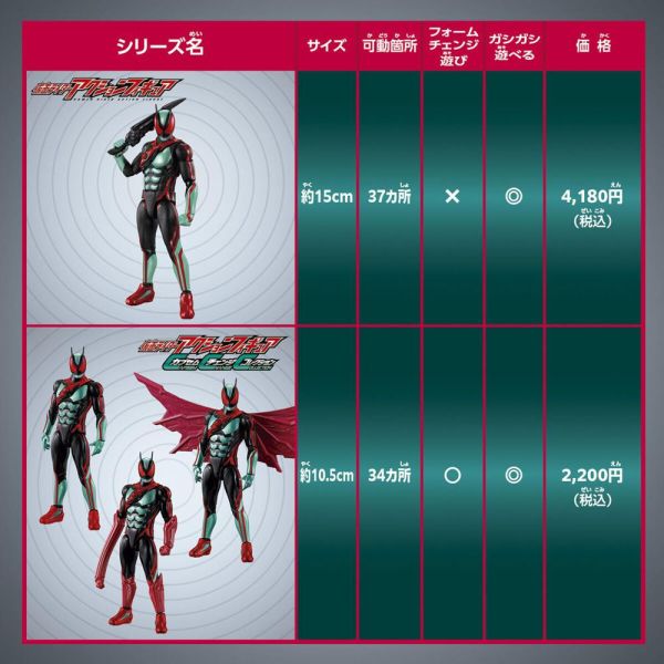BT729492 假面騎士可動公仔 公仔,  假面騎士,