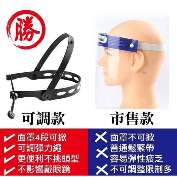 XF6259 可掀式面罩+另加3種配件 