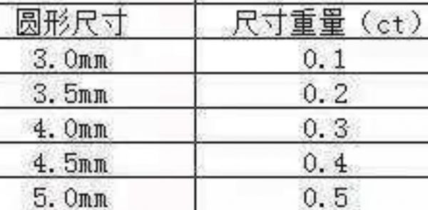 四爪六爪10/20/30分耳骨釘 人造培育鑽石寶石,美國莫桑石,培育莫桑鑽,女戒,鑽戒,鑽石,求婚,時尚,百搭,情人節,聖誕節,訂婚,情侶戒,禮物,紀念,週年,耳釘,耳掛,耳線,手鍊,母親節,父親節,尾戒,天然珍珠,黃鑽,藍鑽
