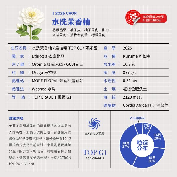 2026 水洗茉香柚 | 紅圈計畫 | 烏拉嘎 | TOP G1 | 可如蜜 咖啡生豆,衣索比亞,G1,水洗茉香柚 Washed,水洗,可如蜜茉香柚,烏拉嘎,茉香柚處理站,紅圈計畫