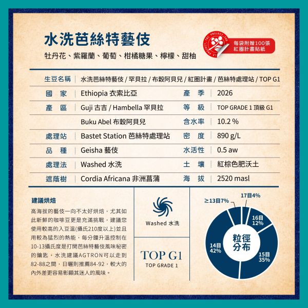 2026 水洗芭絲特藝伎 | 罕貝拉 | 布穀阿貝兒 | 紅圈計畫 咖啡生豆,罕貝拉,布穀阿貝兒,紅圈計畫,水洗,頂級G1藝伎,芭絲特藝伎