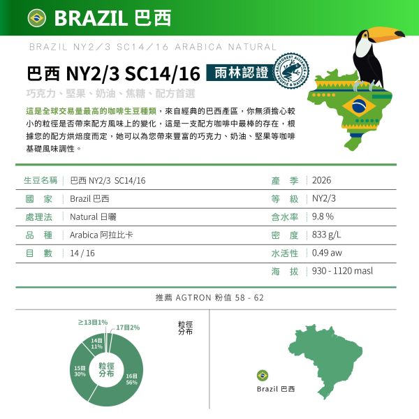 2026 巴西 NY2/3 SC14/16 日曬 RFA 雨林認證 巴西,日曬,咖啡生豆,咖啡豆,配方豆,商業豆,雨林認證