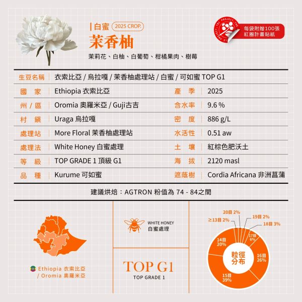 2025 白蜜茉香柚 | 紅圈計畫 | 烏拉嘎 | TOP G1 | 可如蜜 咖啡生豆,衣索比亞,G1,白蜜茉香柚 White Honey,白蜜,可如蜜茉香柚,烏拉嘎,茉香柚處理站,紅圈計畫