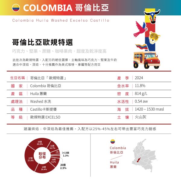 2024 哥倫比亞歐規特選 | Excelso | 水洗 | Castillo 卡斯提優  | Huila 蕙蘭 哥倫比亞,歐規特選,Washed,水洗,Castillo,卡斯提優,咖啡生豆,Huila,蕙蘭,歐規特選,Excelso