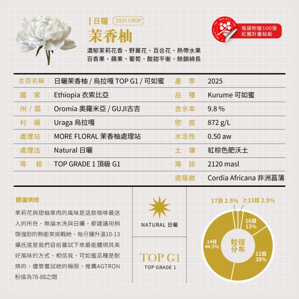2025 日曬茉香柚 | 紅圈計畫  | 烏拉嘎 | TOP G1 | 可如蜜 咖啡生豆,衣索比亞,G1,日曬茉香柚,可如蜜茉香柚,烏拉嘎,茉香柚處理站,紅圈計畫
