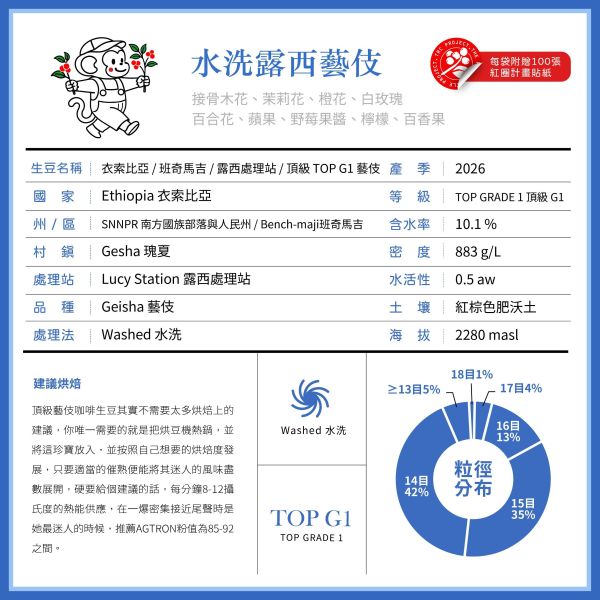 2025 水洗露西藝伎 | 衣索比亞 | 班奇馬吉 | 水洗 | 頂級G1藝伎 咖啡生豆,衣索比亞,班奇馬吉,露西處理站,水洗,頂級G1藝伎