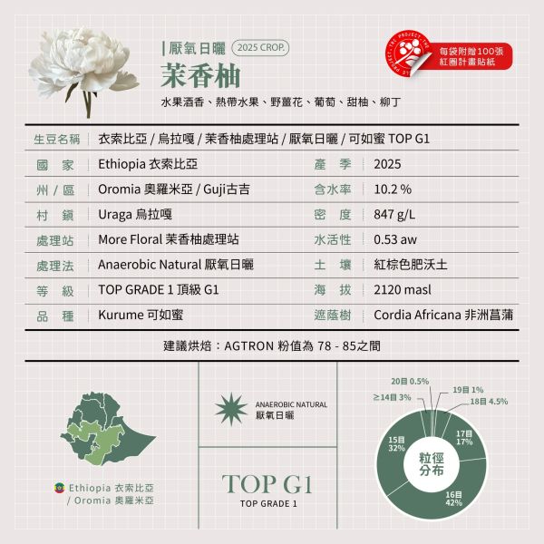 2025 厭氧日曬茉香柚 | 紅圈計畫 | 烏拉嘎 | TOP G1 | 可如蜜 咖啡生豆,衣索比亞,TOP G1,厭氧日曬茉香柚 Anaerobic Natural,厭氧日曬,可如蜜茉香柚,烏拉嘎,茉香柚處理站,紅圈計畫