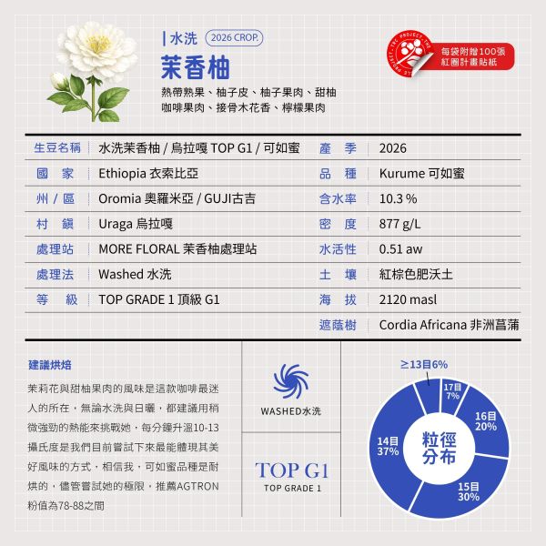 2026 水洗茉香柚 | 紅圈計畫 | 烏拉嘎 | TOP G1 | 可如蜜 咖啡生豆,衣索比亞,G1,水洗茉香柚 Washed,水洗,可如蜜茉香柚,烏拉嘎,茉香柚處理站,紅圈計畫